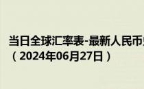 当日全球汇率表-最新人民币兑换巴基斯坦卢比汇率汇价查询（2024年06月27日）