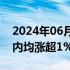 2024年06月27日快讯 现货黄金 现货白银日内均涨超1%