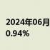 2024年06月27日快讯 COMEX黄金期货收跌0.94%