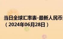 当日全球汇率表-最新人民币兑换以色列阿高洛汇率汇价查询（2024年06月28日）