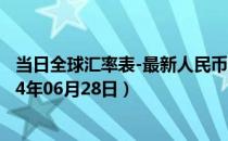 当日全球汇率表-最新人民币兑换苏丹镑汇率汇价查询（2024年06月28日）