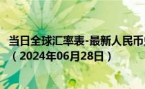 当日全球汇率表-最新人民币兑换利比亚第纳尔汇率汇价查询（2024年06月28日）