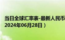 当日全球汇率表-最新人民币兑换秘鲁新索尔汇率汇价查询（2024年06月28日）