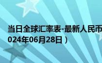 当日全球汇率表-最新人民币兑换挪威克朗汇率汇价查询（2024年06月28日）