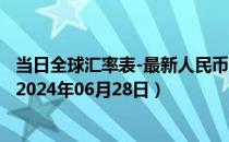 当日全球汇率表-最新人民币兑换乌干达先令汇率汇价查询（2024年06月28日）