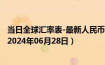 当日全球汇率表-最新人民币兑换俄罗斯卢布汇率汇价查询（2024年06月28日）