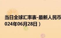 当日全球汇率表-最新人民币兑换阿富汗尼汇率汇价查询（2024年06月28日）