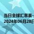 当日全球汇率表-最新人民币兑换几内亚法郎汇率汇价查询（2024年06月28日）