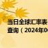 当日全球汇率表-最新人民币兑换佛得角埃斯库多汇率汇价查询（2024年06月28日）