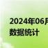 2024年06月28日快讯 2024年5月镁锭出口数据统计