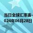 当日全球汇率表-最新人民币兑换挪威克朗汇率汇价查询（2024年06月28日）