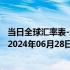 当日全球汇率表-最新人民币兑换纳米比亚元汇率汇价查询（2024年06月28日）