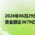 2024年06月29日快讯 机构：5月中国五大新兴科技产业投资金额达3679亿元