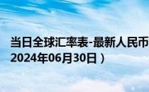 当日全球汇率表-最新人民币兑换俄罗斯卢布汇率汇价查询（2024年06月30日）