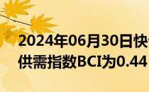 2024年06月30日快讯 2024年6月大宗商品供需指数BCI为0.44