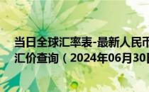 当日全球汇率表-最新人民币兑换巴布亚新几内亚基那汇率汇价查询（2024年06月30日）