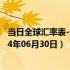 当日全球汇率表-最新人民币兑换荷兰盾汇率汇价查询（2024年06月30日）