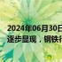 2024年06月30日快讯 2024年6月钢铁PMI显示：淡季特征逐步显现，钢铁行业承压放缓