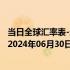 当日全球汇率表-最新人民币兑换几内亚法郎汇率汇价查询（2024年06月30日）