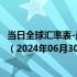 当日全球汇率表-最新人民币兑换利比亚第纳尔汇率汇价查询（2024年06月30日）