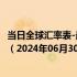 当日全球汇率表-最新人民币兑换萨尔瓦多科朗汇率汇价查询（2024年06月30日）