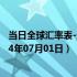 当日全球汇率表-最新人民币兑换荷兰盾汇率汇价查询（2024年07月01日）