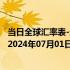 当日全球汇率表-最新人民币兑换利比里亚元汇率汇价查询（2024年07月01日）