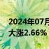 2024年07月01日快讯 法国CAC40指数开盘大涨2.66%