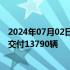 2024年07月02日快讯 美国电动汽车制造商Rivian第二季度交付13790辆