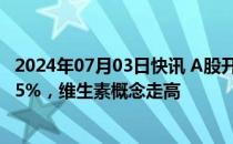 2024年07月03日快讯 A股开盘：三大指数低开，沪指跌0.05%，维生素概念走高