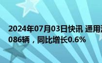 2024年07月03日快讯 通用汽车第二季度在美交付量为696086辆，同比增长0.6%