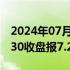 2024年07月03日快讯 在岸人民币兑美元16:30收盘报7.2734