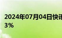 2024年07月04日快讯 日元兑美元一度上涨0.3%