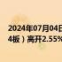 2024年07月04日快讯 竞价看龙头：市场焦点股康欣新材（4板）高开2.55%