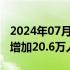 2024年07月05日快讯 美国6月非农就业人数增加20.6万人