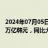 2024年07月05日快讯 三星电子预计二季度营业利润达10.4万亿韩元，同比大增1452.2%