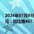 2024年07月05日快讯 鲁西化工：上半年预盈11亿元12亿元，同比增467.04%518.59%