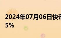 2024年07月06日快讯 Meta股价涨幅扩大至5%