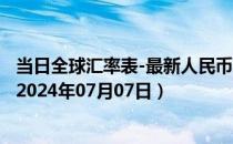 当日全球汇率表-最新人民币兑换索马里先令汇率汇价查询（2024年07月07日）