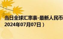 当日全球汇率表-最新人民币兑换尼泊尔卢比汇率汇价查询（2024年07月07日）