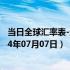 当日全球汇率表-最新人民币兑换苏丹镑汇率汇价查询（2024年07月07日）