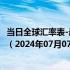 当日全球汇率表-最新人民币兑换以色列阿高洛汇率汇价查询（2024年07月07日）