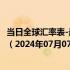 当日全球汇率表-最新人民币兑换毛里求斯卢比汇率汇价查询（2024年07月07日）