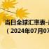 当日全球汇率表-最新人民币兑换伊拉克第纳尔汇率汇价查询（2024年07月07日）