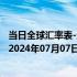 当日全球汇率表-最新人民币兑换纳米比亚元汇率汇价查询（2024年07月07日）