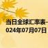 当日全球汇率表-最新人民币兑换海地古德汇率汇价查询（2024年07月07日）