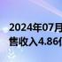 2024年07月07日快讯 神农集团：6月生猪销售收入4.86亿元