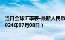 当日全球汇率表-最新人民币兑换印度卢比汇率汇价查询（2024年07月08日）