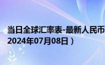 当日全球汇率表-最新人民币兑换萨摩亚塔拉汇率汇价查询（2024年07月08日）