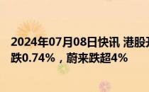 2024年07月08日快讯 港股开盘：两大指数低开，恒生指数跌0.74%，蔚来跌超4%